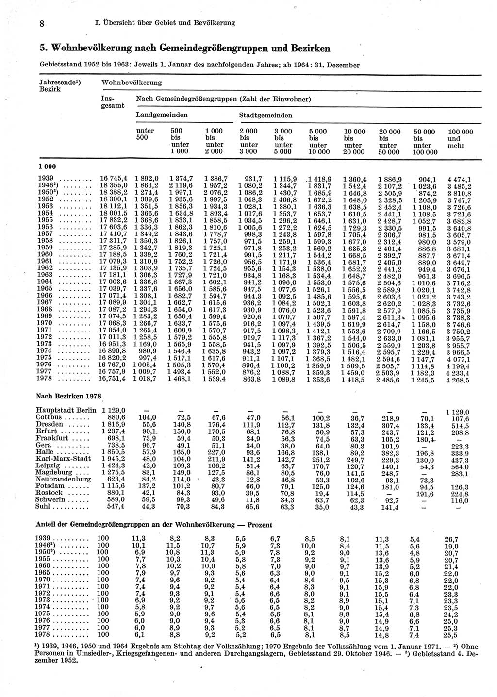 Statistisches Jahrbuch der Deutschen Demokratischen Republik (DDR) 1979, Seite 8 (Stat. Jb. DDR 1979, S. 8)