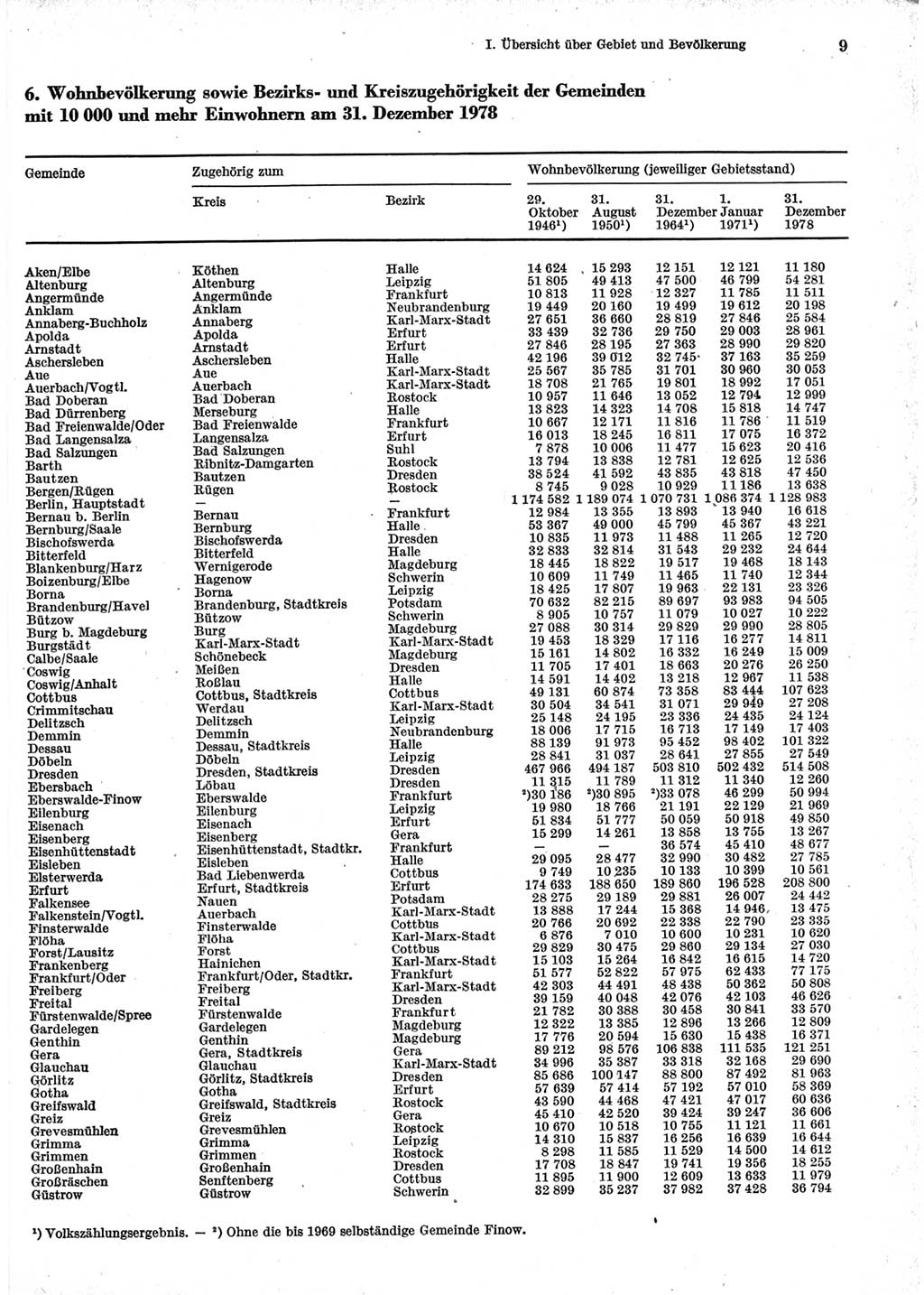 Statistisches Jahrbuch der Deutschen Demokratischen Republik (DDR) 1979, Seite 9 (Stat. Jb. DDR 1979, S. 9)