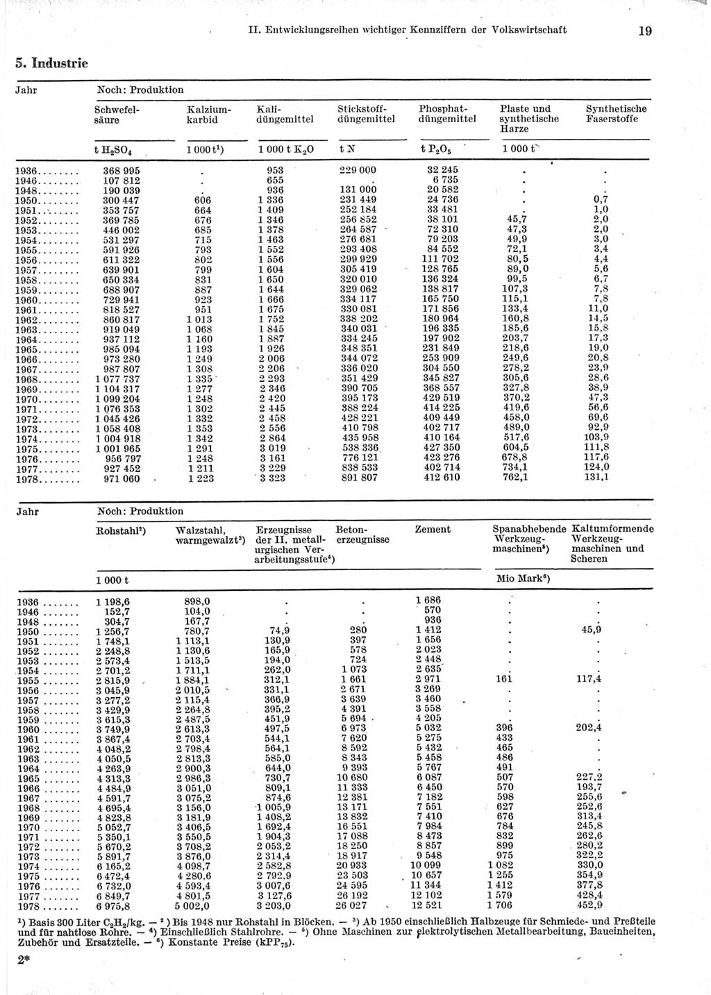 Statistisches Jahrbuch der Deutschen Demokratischen Republik (DDR) 1979, Seite 19 (Stat. Jb. DDR 1979, S. 19)