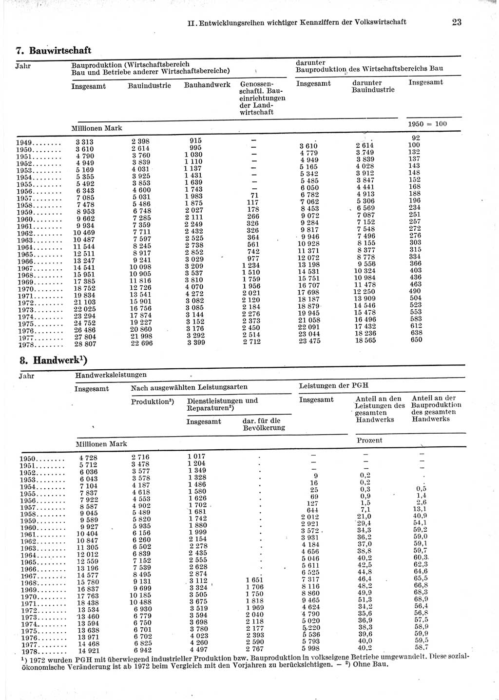 Statistisches Jahrbuch der Deutschen Demokratischen Republik (DDR) 1979, Seite 23 (Stat. Jb. DDR 1979, S. 23)