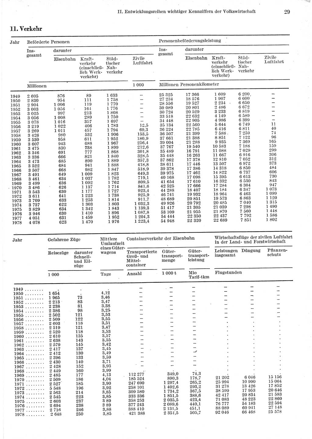 Statistisches Jahrbuch der Deutschen Demokratischen Republik (DDR) 1979, Seite 29 (Stat. Jb. DDR 1979, S. 29)