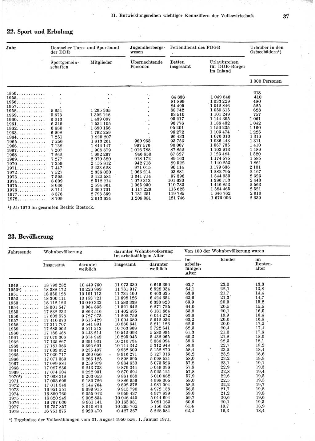 Statistisches Jahrbuch der Deutschen Demokratischen Republik (DDR) 1979, Seite 37 (Stat. Jb. DDR 1979, S. 37)