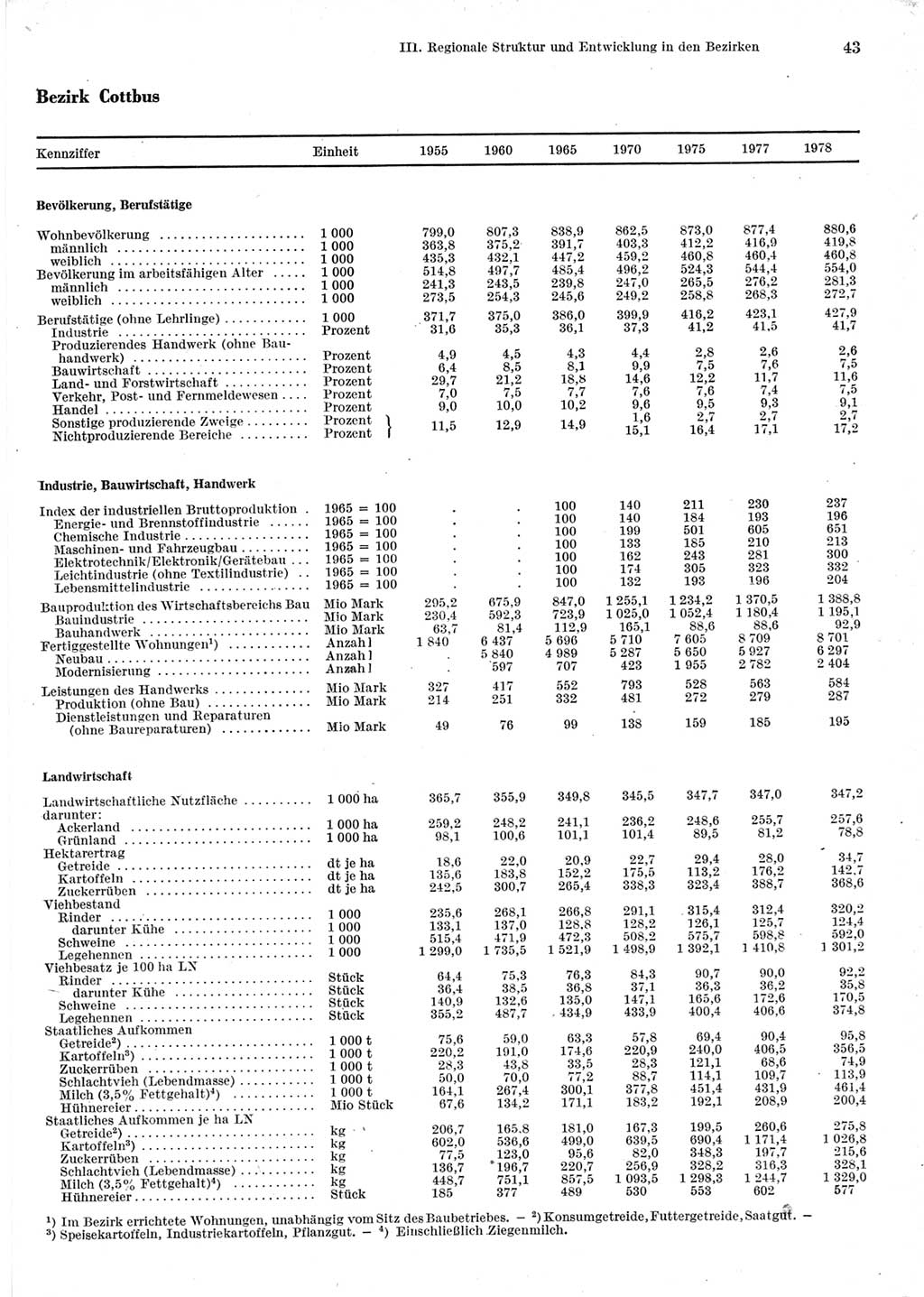 Statistisches Jahrbuch der Deutschen Demokratischen Republik (DDR) 1979, Seite 43 (Stat. Jb. DDR 1979, S. 43)