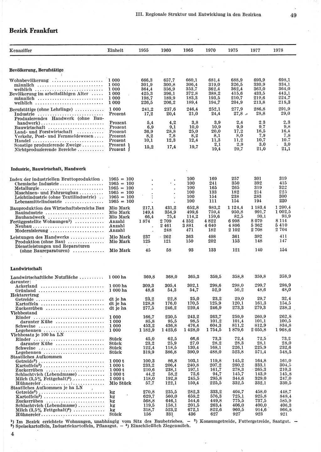 Statistisches Jahrbuch der Deutschen Demokratischen Republik (DDR) 1979, Seite 49 (Stat. Jb. DDR 1979, S. 49)