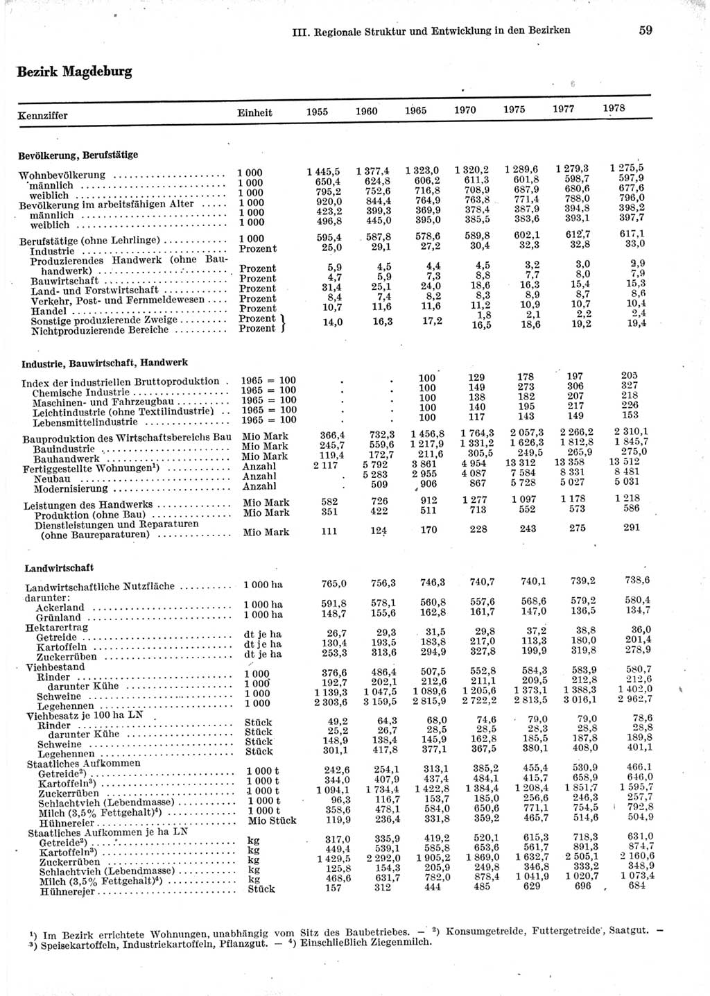 Statistisches Jahrbuch der Deutschen Demokratischen Republik (DDR) 1979, Seite 59 (Stat. Jb. DDR 1979, S. 59)