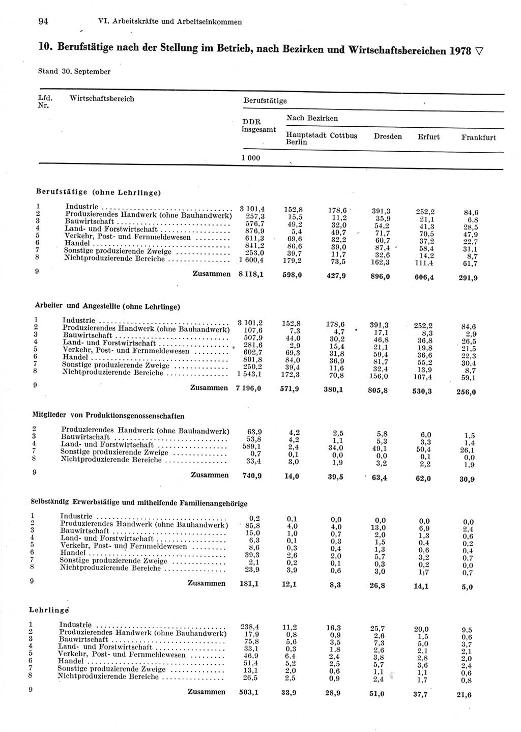 Statistisches Jahrbuch der Deutschen Demokratischen Republik (DDR) 1979, Seite 94 (Stat. Jb. DDR 1979, S. 94)