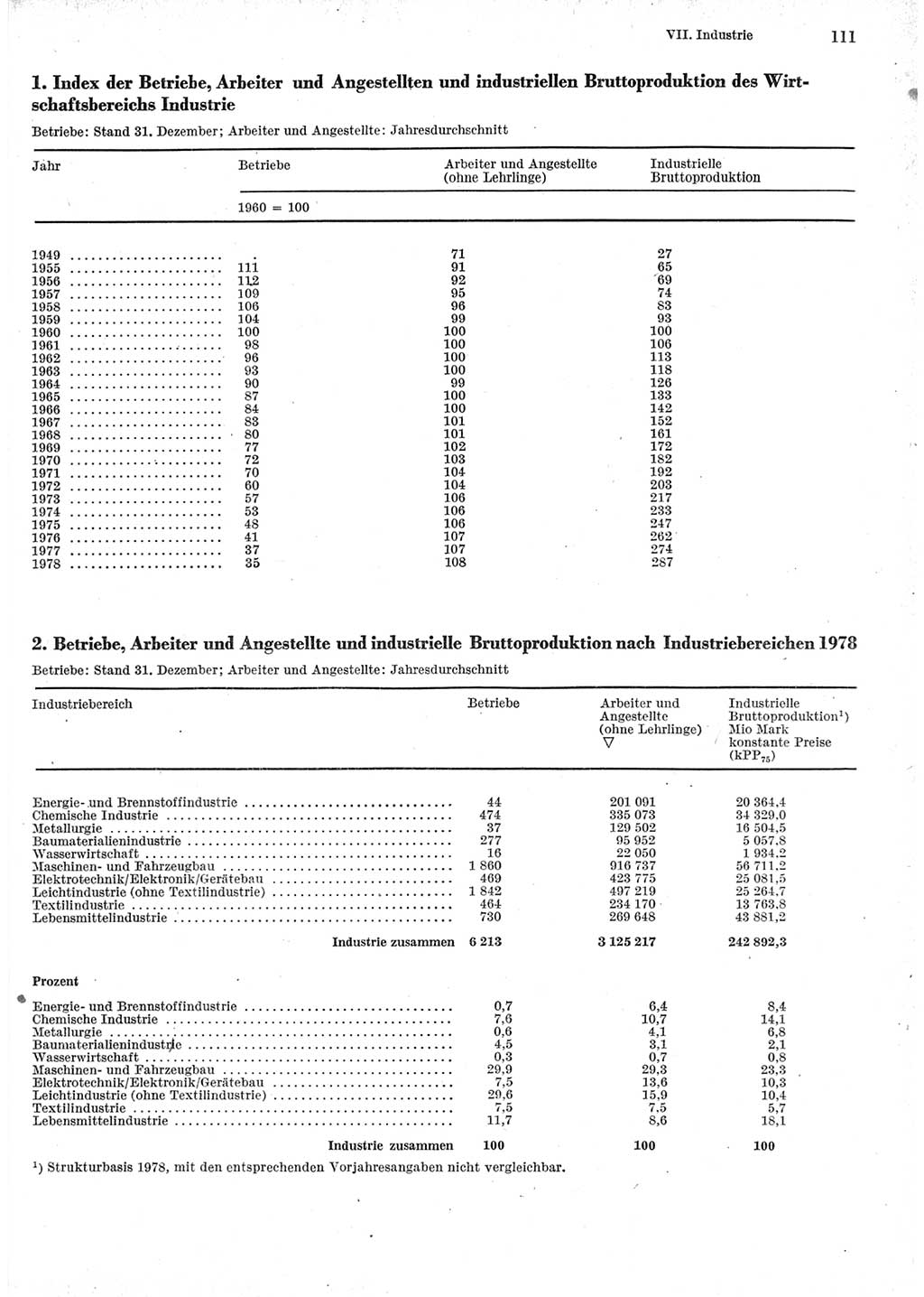 Statistisches Jahrbuch der Deutschen Demokratischen Republik (DDR) 1979, Seite 111 (Stat. Jb. DDR 1979, S. 111)