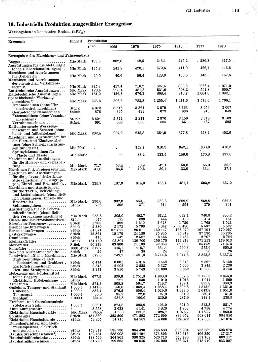 Statistisches Jahrbuch der Deutschen Demokratischen Republik (DDR) 1979, Seite 119 (Stat. Jb. DDR 1979, S. 119)