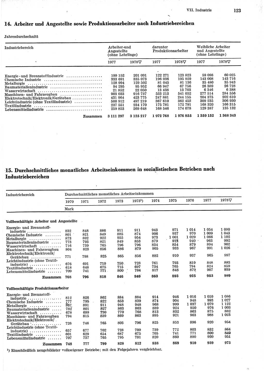 Statistisches Jahrbuch der Deutschen Demokratischen Republik (DDR) 1979, Seite 123 (Stat. Jb. DDR 1979, S. 123)