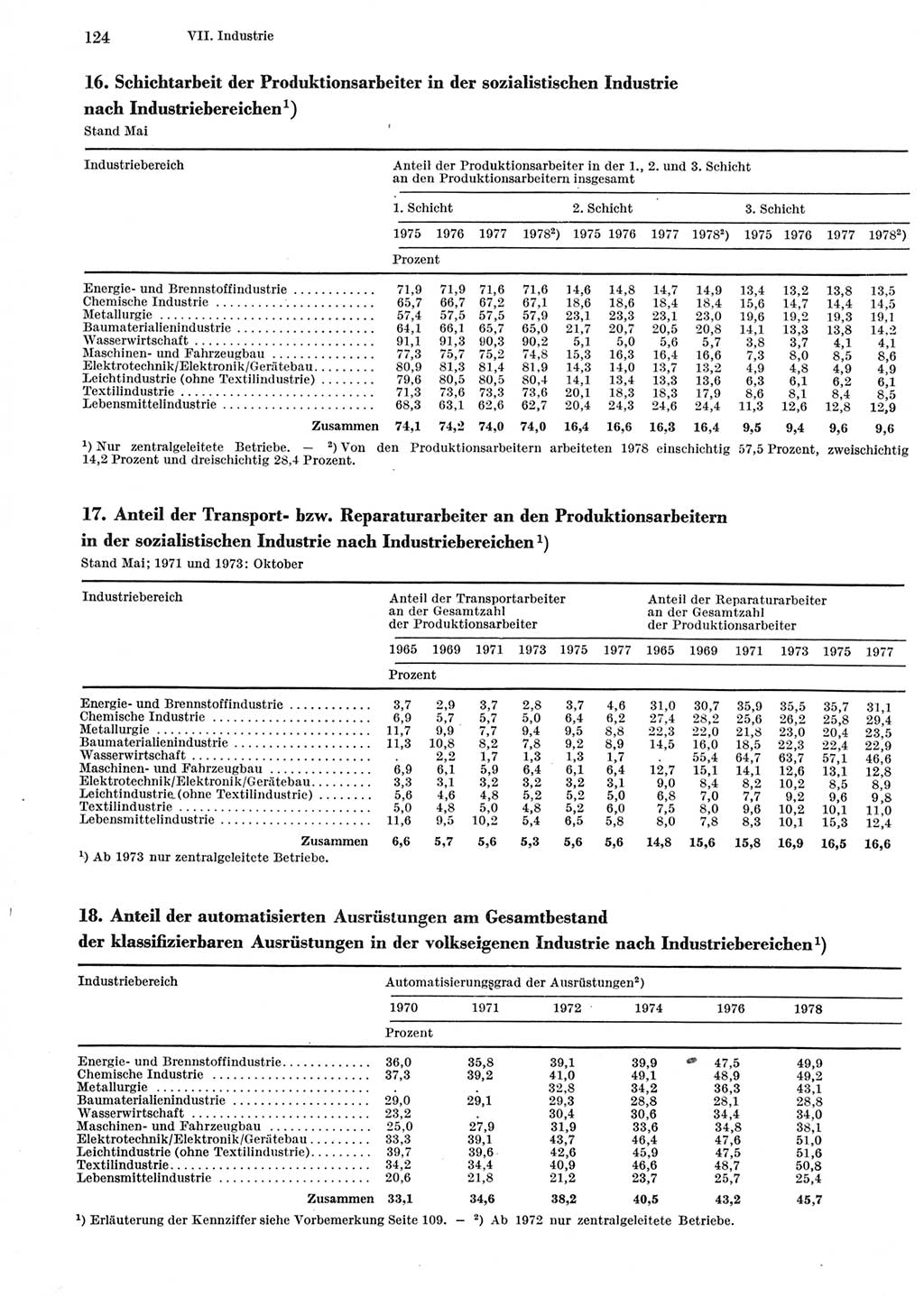 Statistisches Jahrbuch der Deutschen Demokratischen Republik (DDR) 1979, Seite 124 (Stat. Jb. DDR 1979, S. 124)