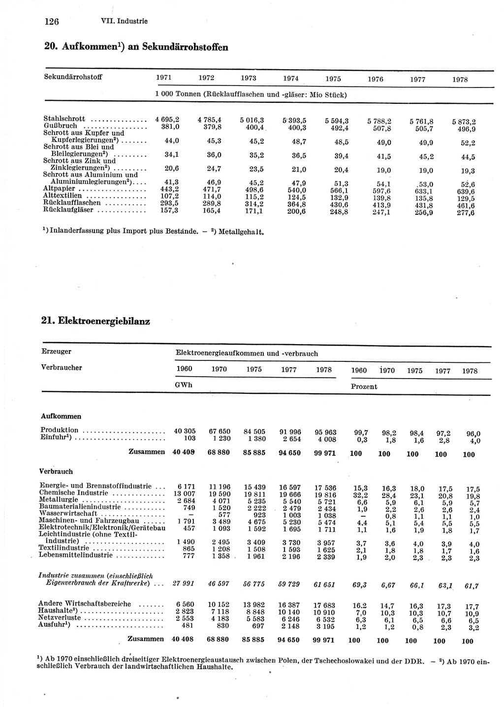 Statistisches Jahrbuch der Deutschen Demokratischen Republik (DDR) 1979, Seite 126 (Stat. Jb. DDR 1979, S. 126)