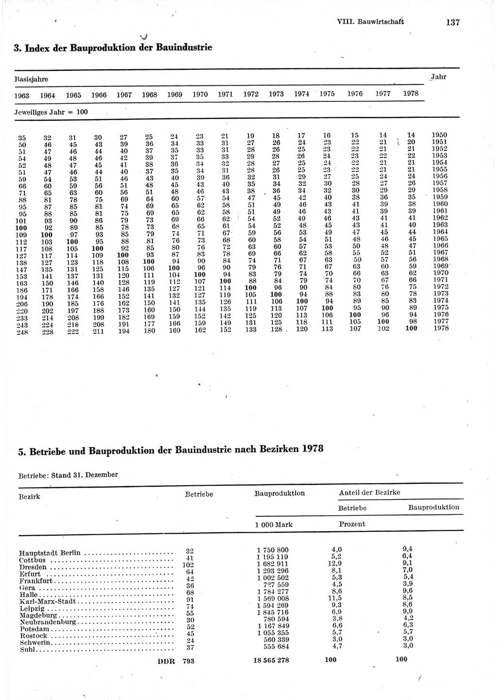 Statistisches Jahrbuch der Deutschen Demokratischen Republik (DDR) 1979, Seite 137 (Stat. Jb. DDR 1979, S. 137)
