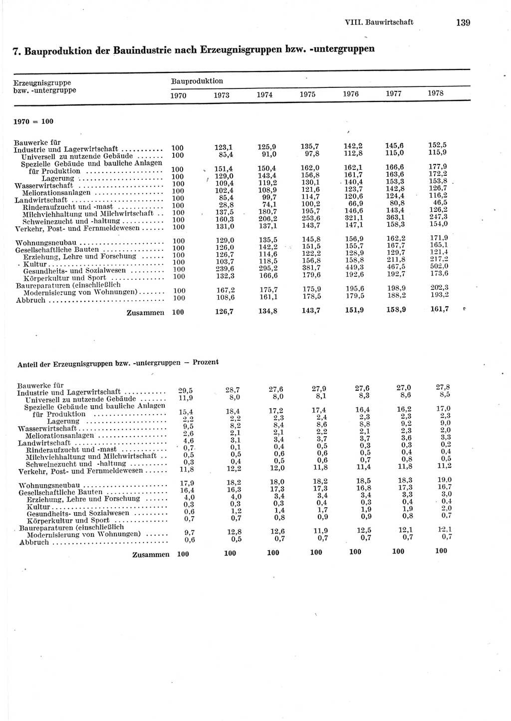 Statistisches Jahrbuch der Deutschen Demokratischen Republik (DDR) 1979, Seite 139 (Stat. Jb. DDR 1979, S. 139)