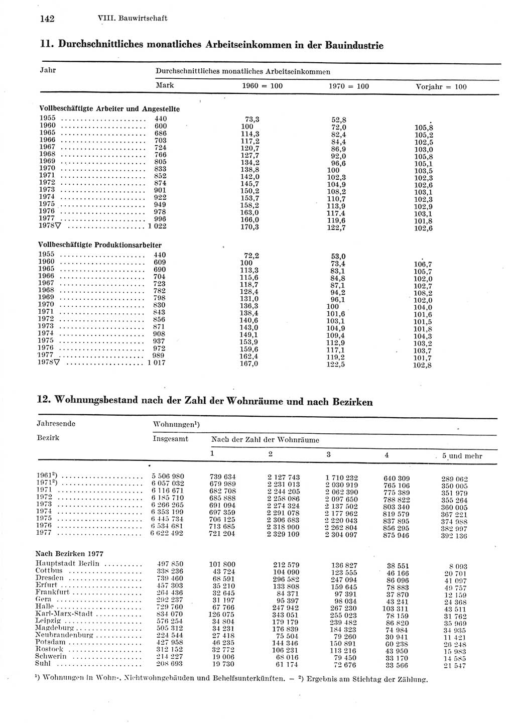 Statistisches Jahrbuch der Deutschen Demokratischen Republik (DDR) 1979, Seite 142 (Stat. Jb. DDR 1979, S. 142)