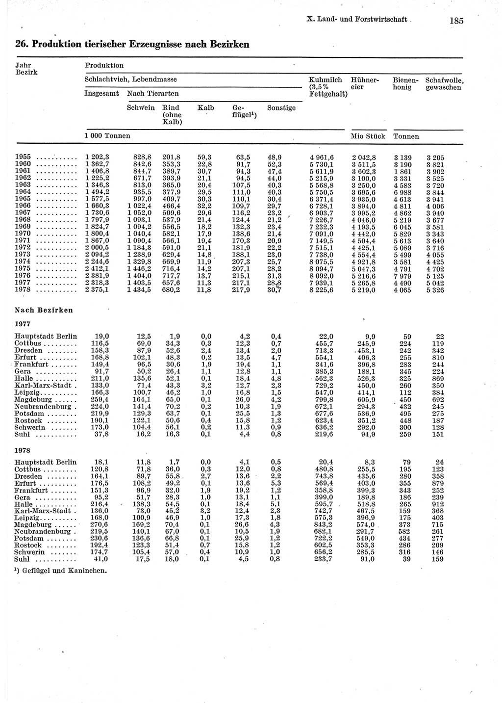 Statistisches Jahrbuch der Deutschen Demokratischen Republik (DDR) 1979, Seite 185 (Stat. Jb. DDR 1979, S. 185)