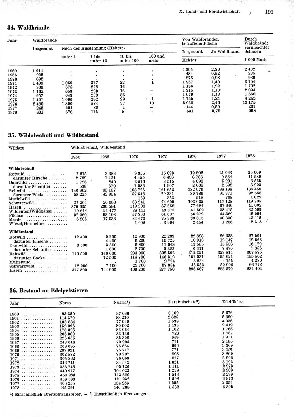 Statistisches Jahrbuch der Deutschen Demokratischen Republik (DDR) 1979, Seite 191 (Stat. Jb. DDR 1979, S. 191)