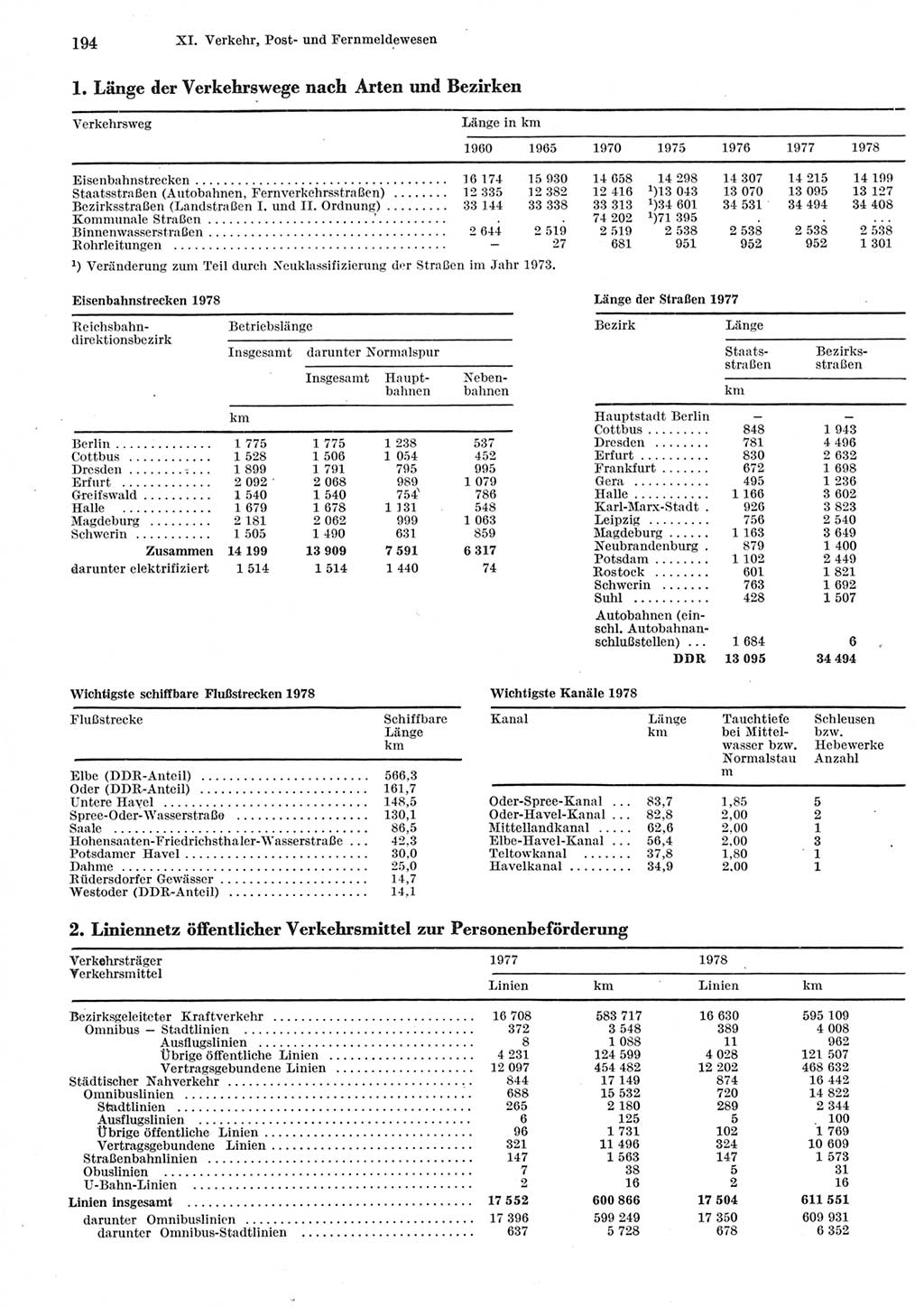 Statistisches Jahrbuch der Deutschen Demokratischen Republik (DDR) 1979, Seite 194 (Stat. Jb. DDR 1979, S. 194)