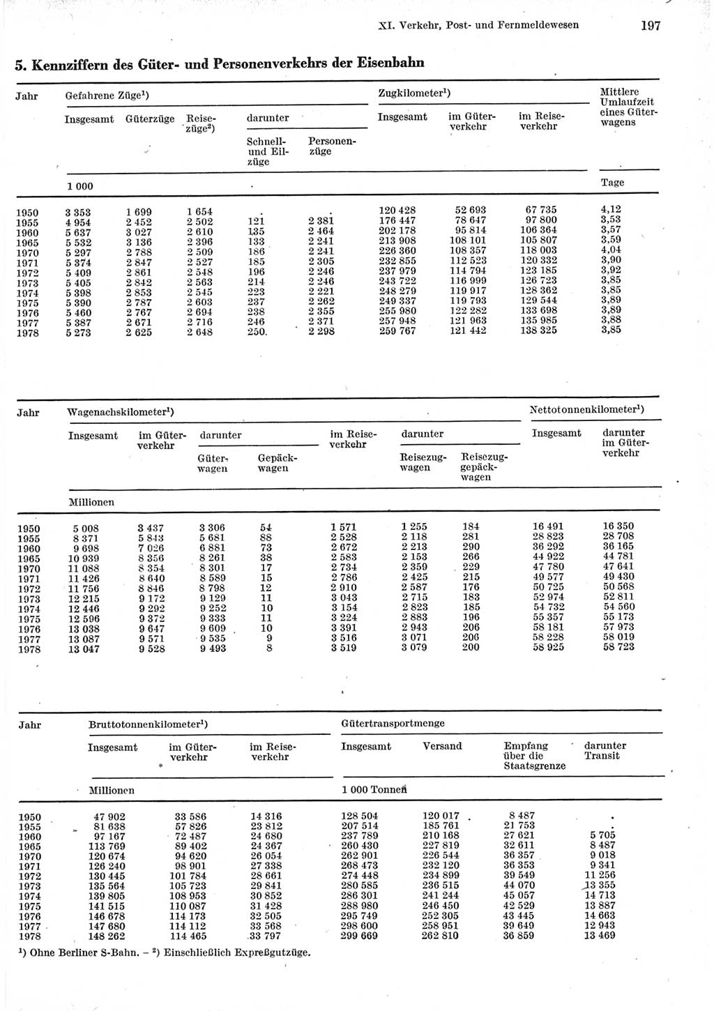 Statistisches Jahrbuch der Deutschen Demokratischen Republik (DDR) 1979, Seite 197 (Stat. Jb. DDR 1979, S. 197)