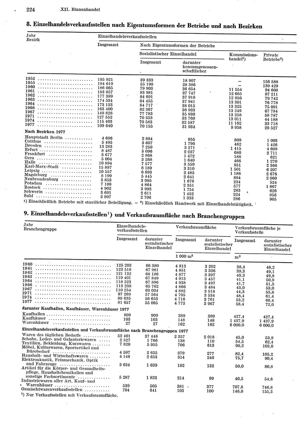 Statistisches Jahrbuch der Deutschen Demokratischen Republik (DDR) 1979, Seite 224 (Stat. Jb. DDR 1979, S. 224)
