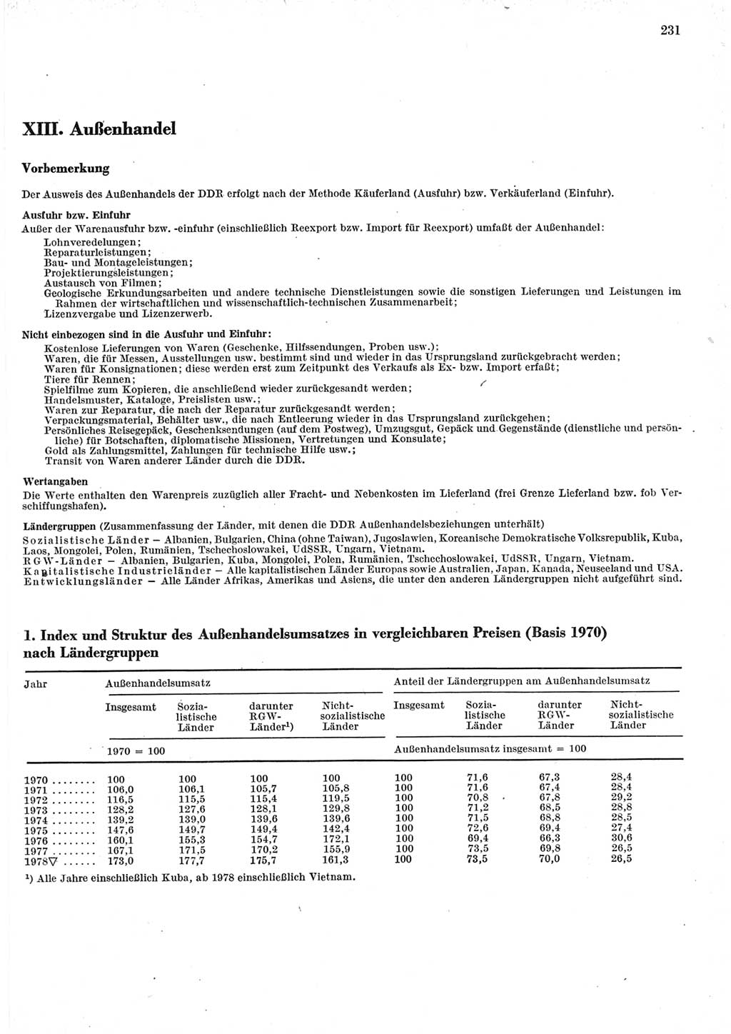 Statistisches Jahrbuch der Deutschen Demokratischen Republik (DDR) 1979, Seite 231 (Stat. Jb. DDR 1979, S. 231)