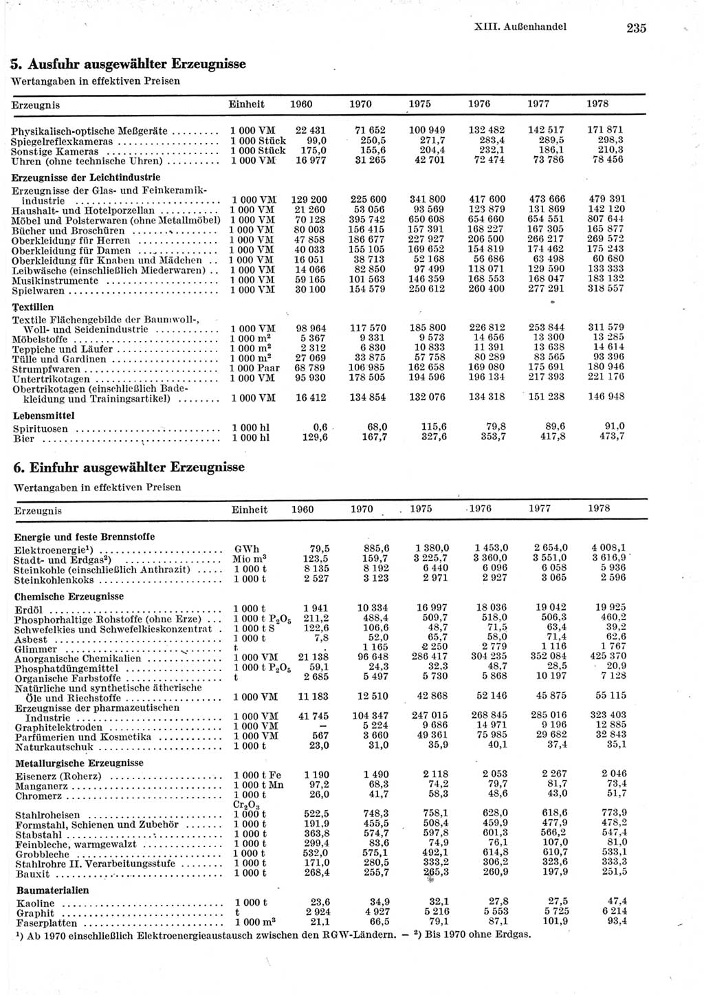 Statistisches Jahrbuch der Deutschen Demokratischen Republik (DDR) 1979, Seite 235 (Stat. Jb. DDR 1979, S. 235)