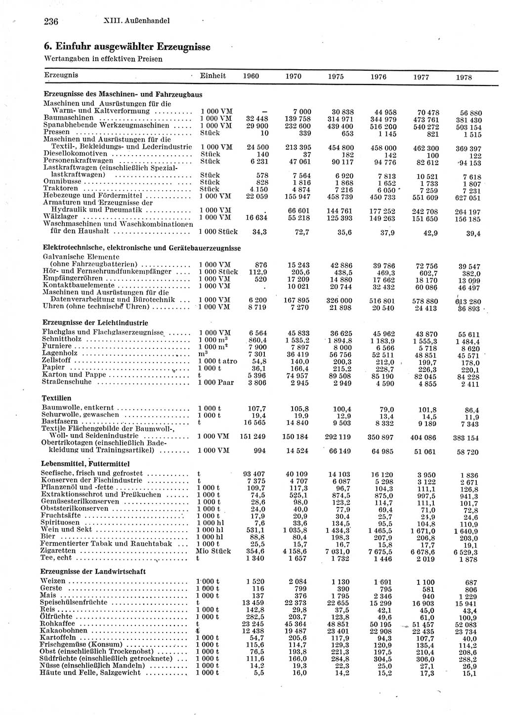 Statistisches Jahrbuch der Deutschen Demokratischen Republik (DDR) 1979, Seite 236 (Stat. Jb. DDR 1979, S. 236)