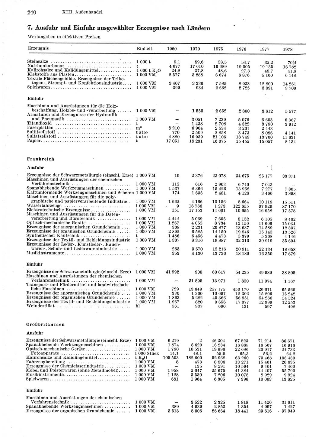 Statistisches Jahrbuch der Deutschen Demokratischen Republik (DDR) 1979, Seite 240 (Stat. Jb. DDR 1979, S. 240)