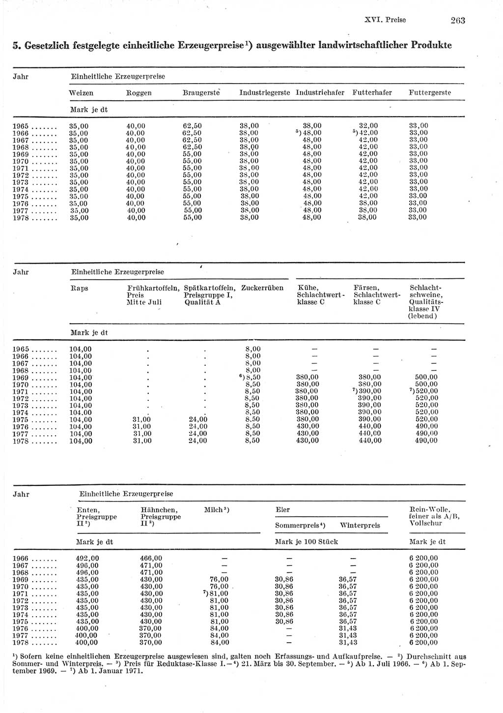 Statistisches Jahrbuch der Deutschen Demokratischen Republik (DDR) 1979, Seite 263 (Stat. Jb. DDR 1979, S. 263)