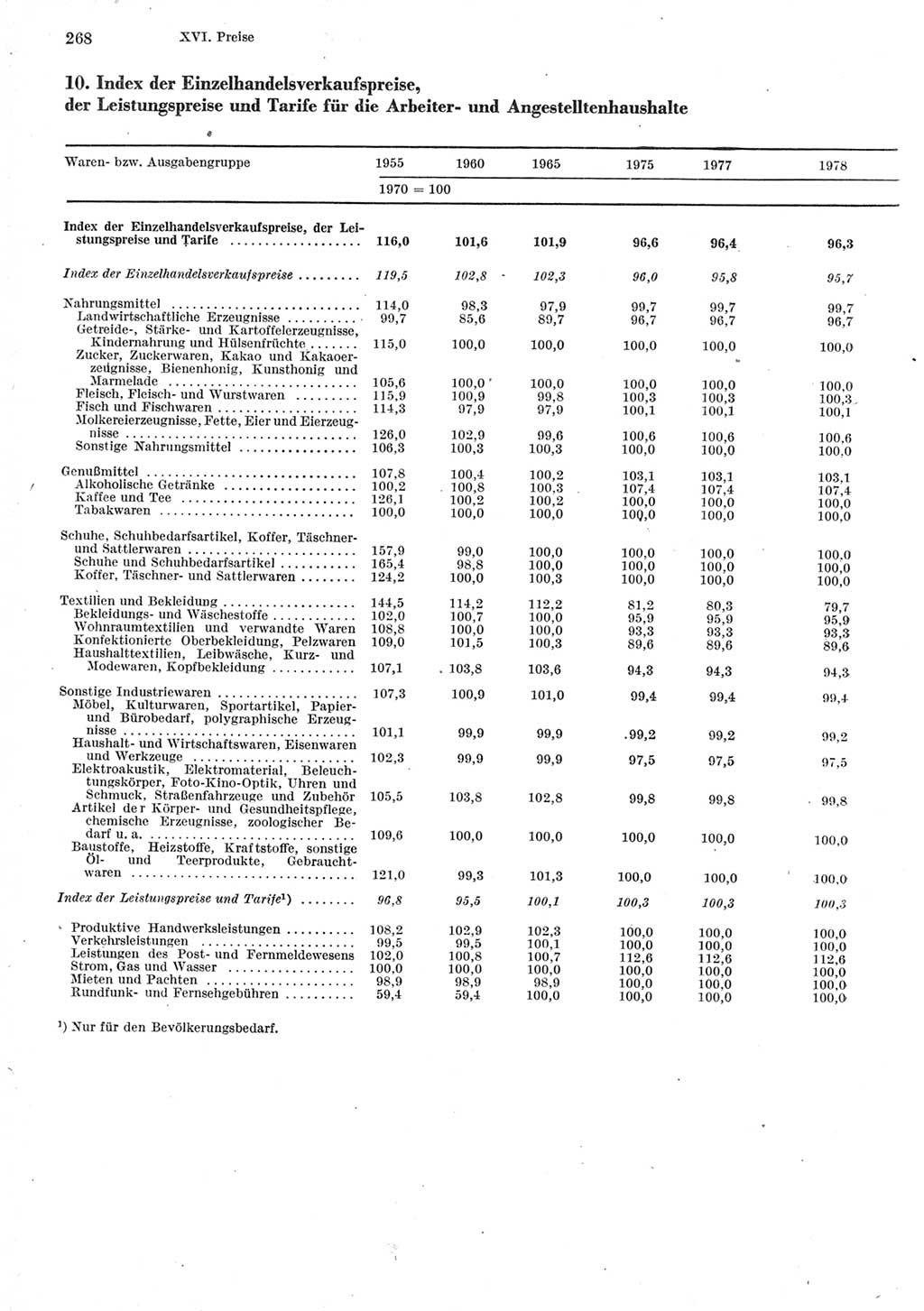 Statistisches Jahrbuch der Deutschen Demokratischen Republik (DDR) 1979, Seite 268 (Stat. Jb. DDR 1979, S. 268)