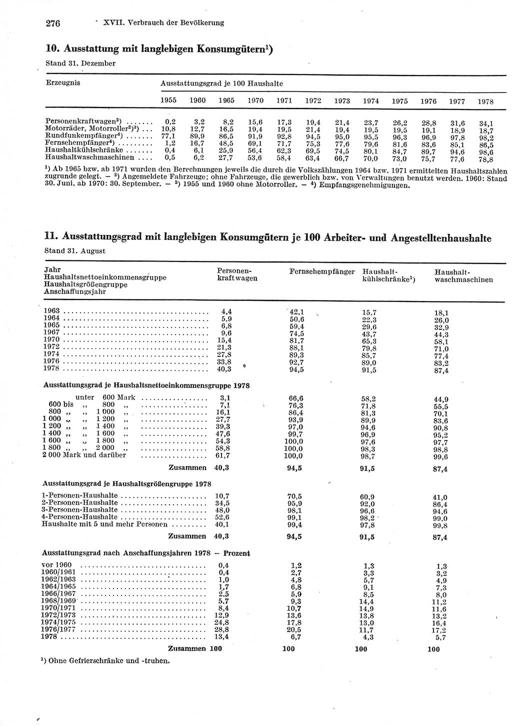 Statistisches Jahrbuch der Deutschen Demokratischen Republik (DDR) 1979, Seite 276 (Stat. Jb. DDR 1979, S. 276)