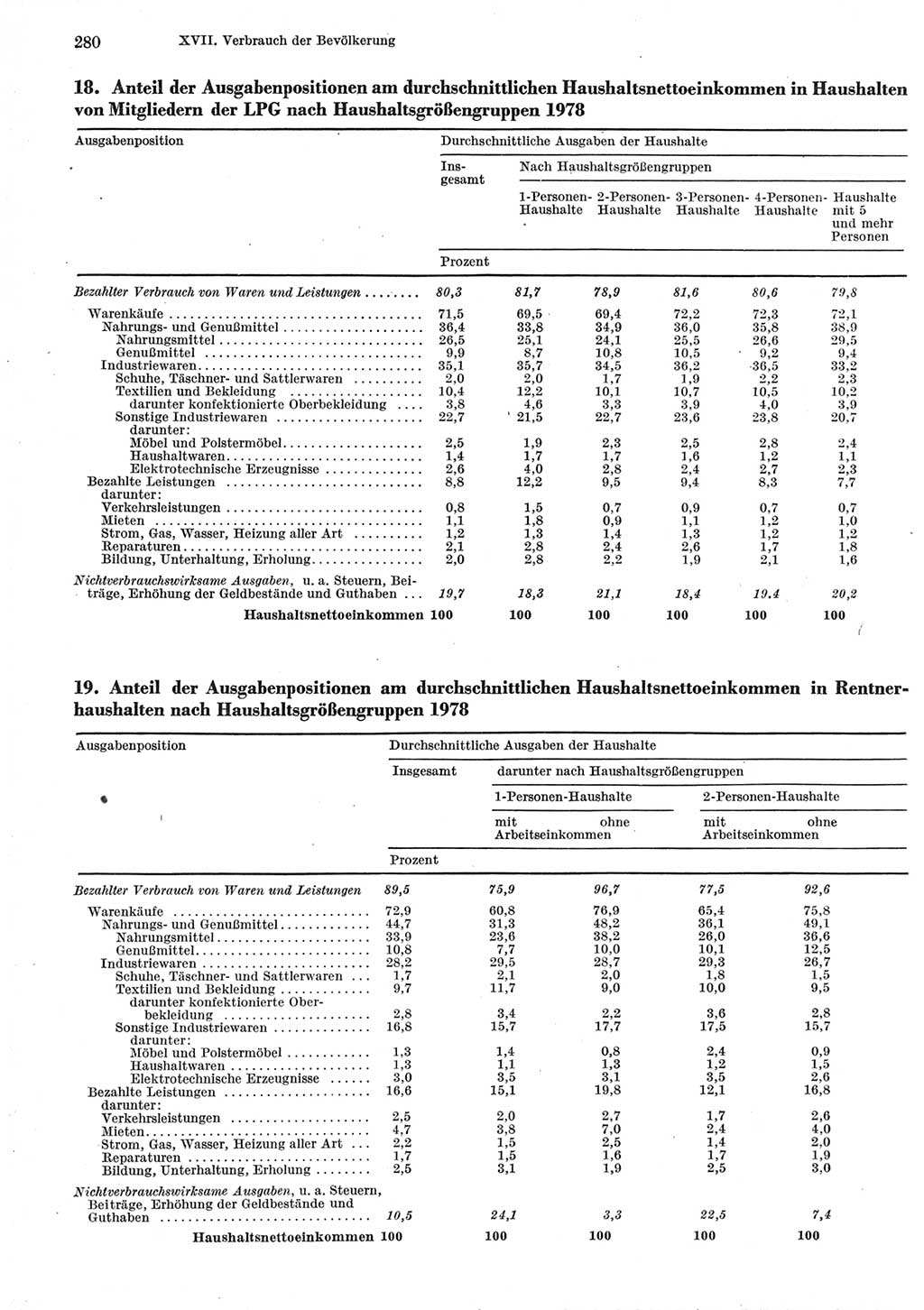Statistisches Jahrbuch der Deutschen Demokratischen Republik (DDR) 1979, Seite 280 (Stat. Jb. DDR 1979, S. 280)