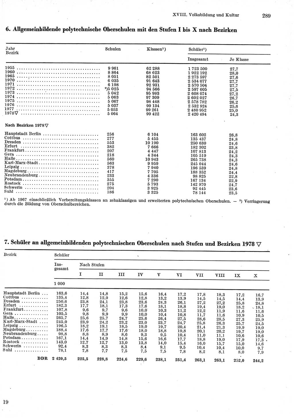 Statistisches Jahrbuch der Deutschen Demokratischen Republik (DDR) 1979, Seite 289 (Stat. Jb. DDR 1979, S. 289)