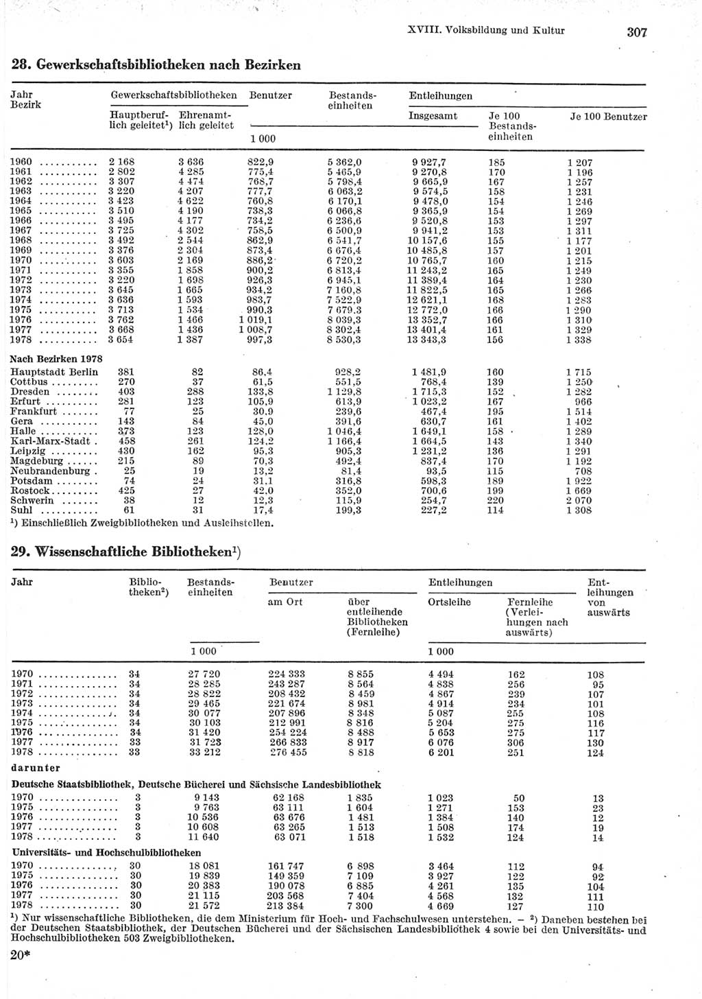 Statistisches Jahrbuch der Deutschen Demokratischen Republik (DDR) 1979, Seite 307 (Stat. Jb. DDR 1979, S. 307)