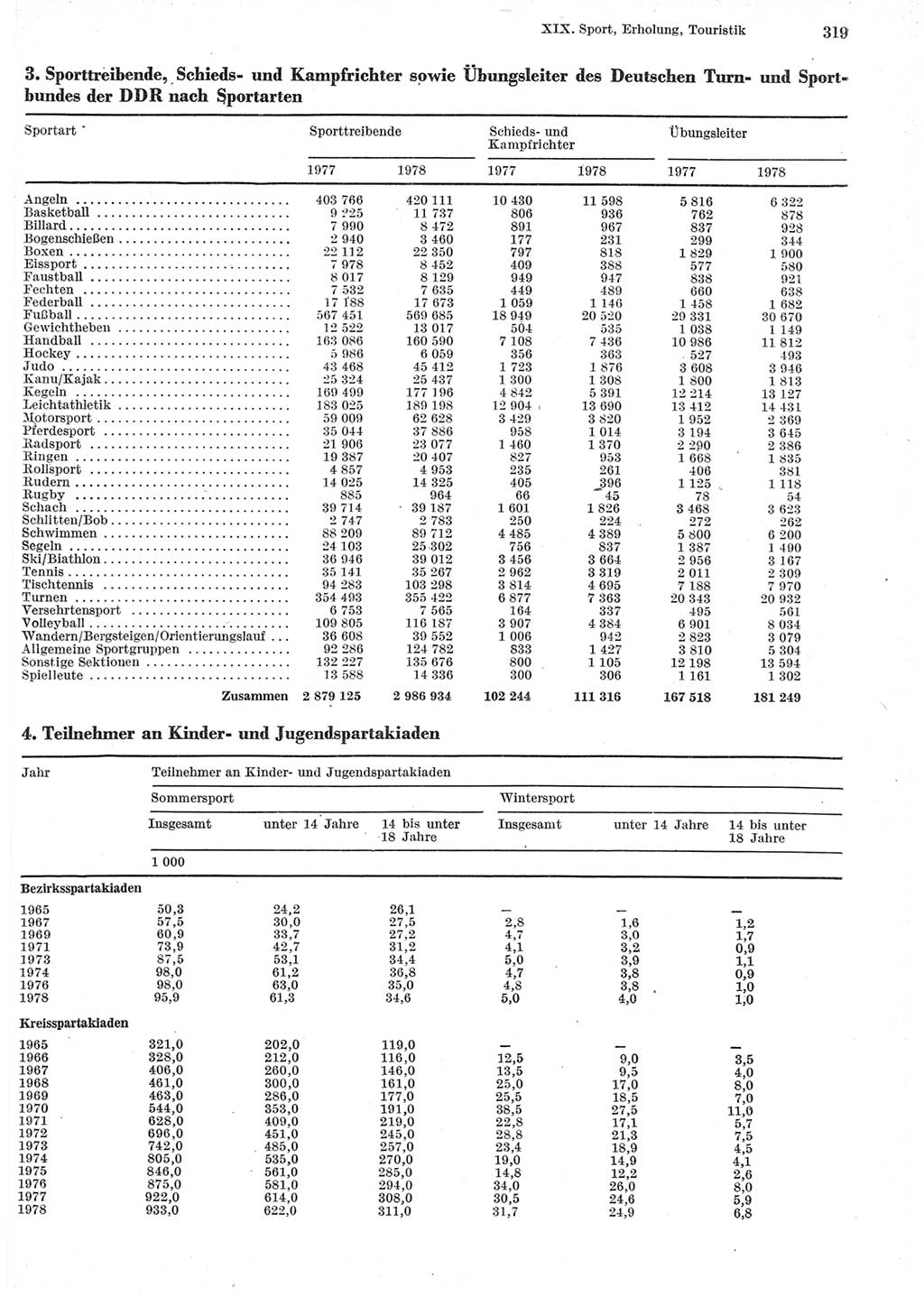 Statistisches Jahrbuch der Deutschen Demokratischen Republik (DDR) 1979, Seite 319 (Stat. Jb. DDR 1979, S. 319)