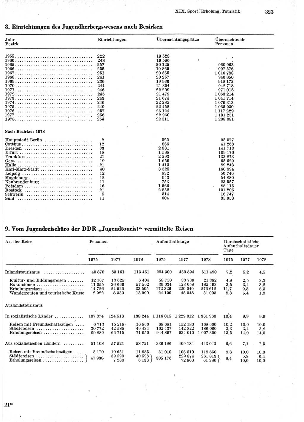 Statistisches Jahrbuch der Deutschen Demokratischen Republik (DDR) 1979, Seite 323 (Stat. Jb. DDR 1979, S. 323)