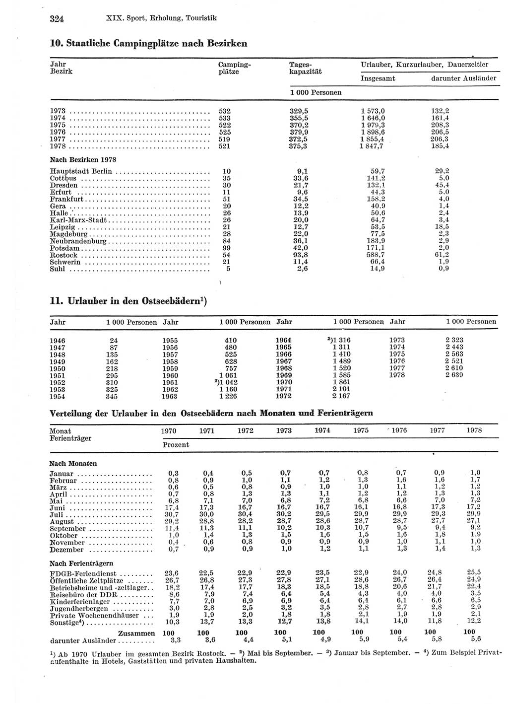 Statistisches Jahrbuch der Deutschen Demokratischen Republik (DDR) 1979, Seite 324 (Stat. Jb. DDR 1979, S. 324)