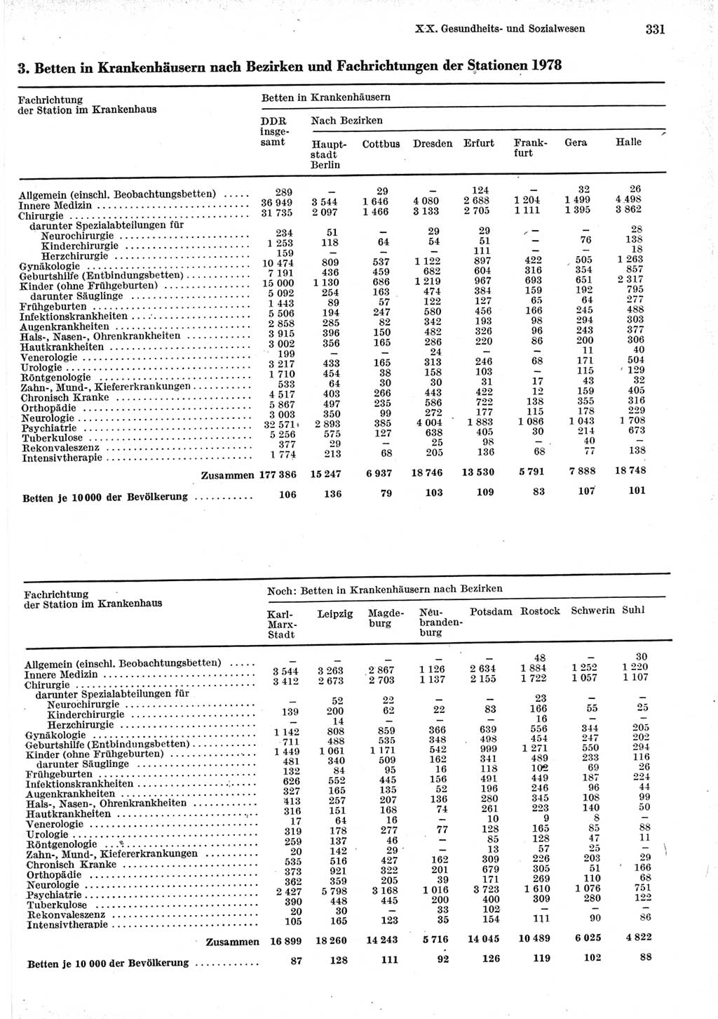 Statistisches Jahrbuch der Deutschen Demokratischen Republik (DDR) 1979, Seite 331 (Stat. Jb. DDR 1979, S. 331)