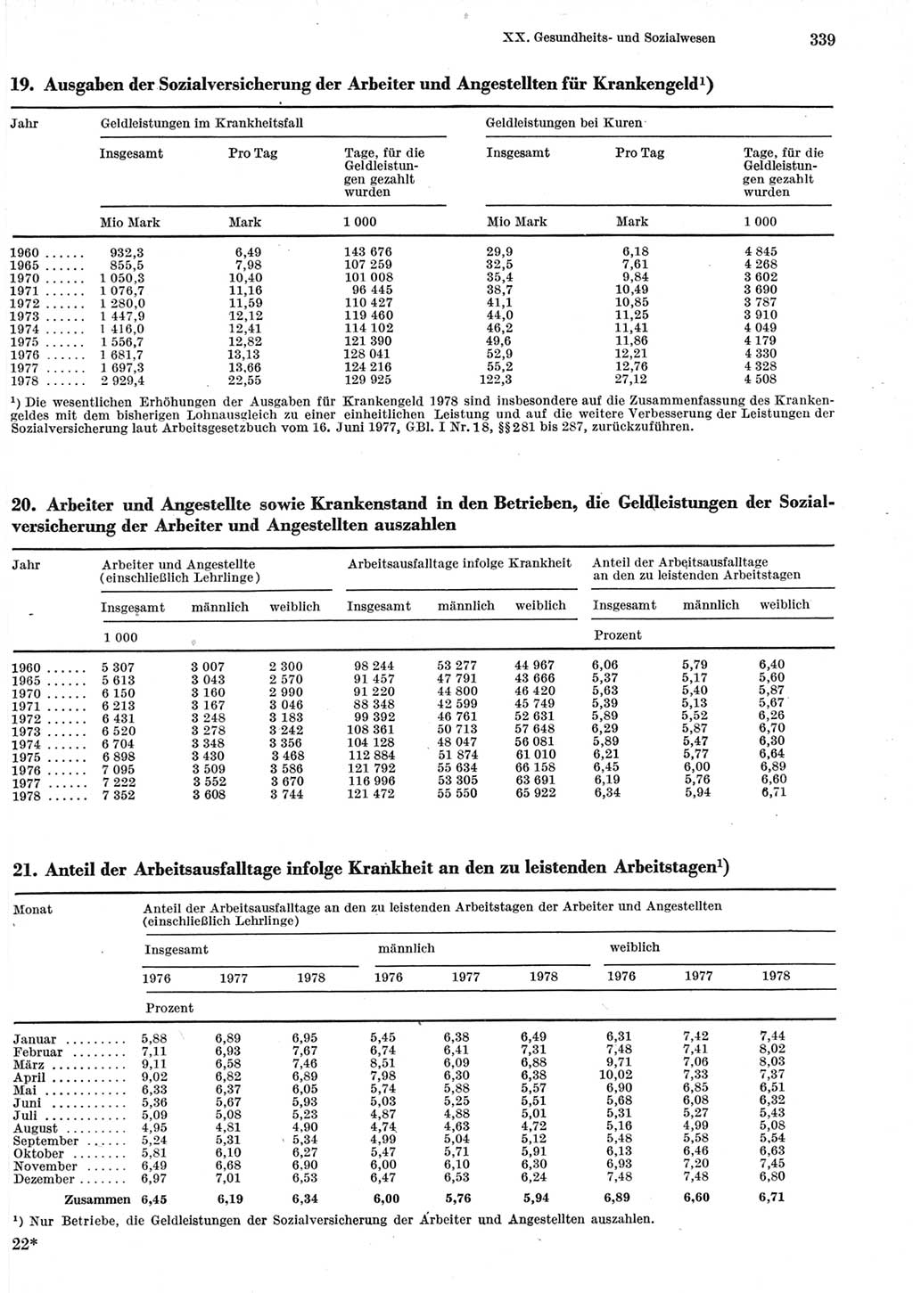 Statistisches Jahrbuch der Deutschen Demokratischen Republik (DDR) 1979, Seite 339 (Stat. Jb. DDR 1979, S. 339)