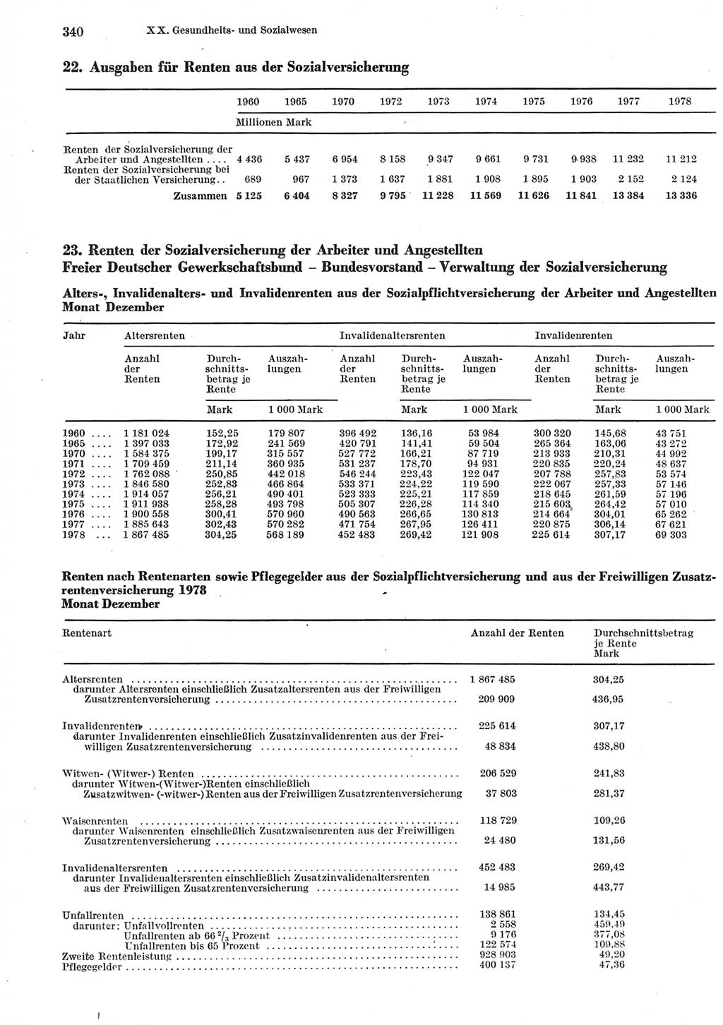 Statistisches Jahrbuch der Deutschen Demokratischen Republik (DDR) 1979, Seite 340 (Stat. Jb. DDR 1979, S. 340)