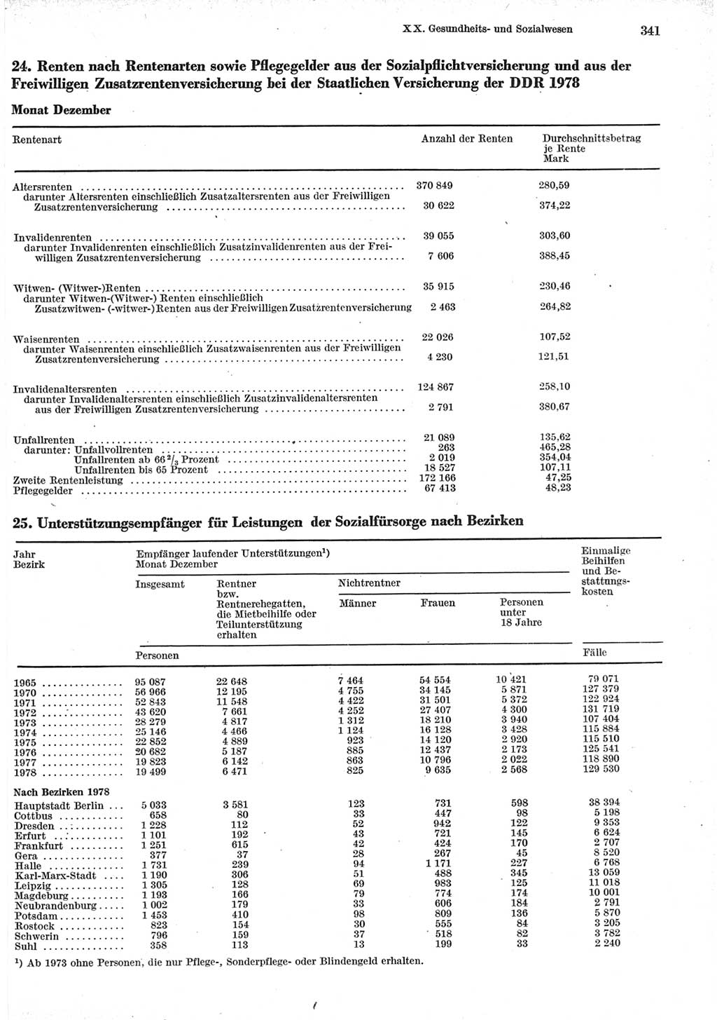 Statistisches Jahrbuch der Deutschen Demokratischen Republik (DDR) 1979, Seite 341 (Stat. Jb. DDR 1979, S. 341)