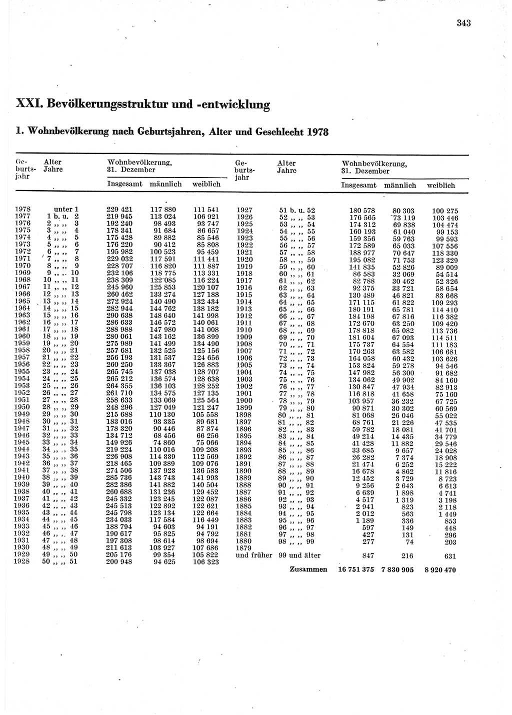 Statistisches Jahrbuch der Deutschen Demokratischen Republik (DDR) 1979, Seite 343 (Stat. Jb. DDR 1979, S. 343)