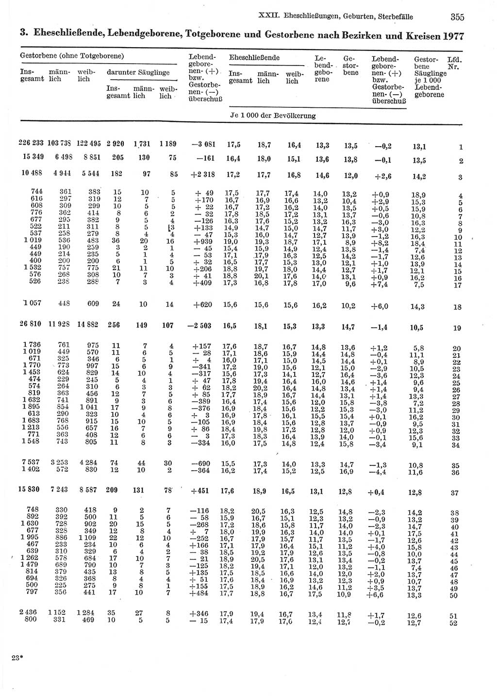 Statistisches Jahrbuch der Deutschen Demokratischen Republik (DDR) 1979, Seite 355 (Stat. Jb. DDR 1979, S. 355)