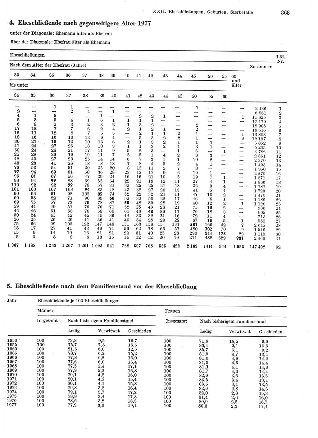 Statistisches Jahrbuch der Deutschen Demokratischen Republik (DDR) 1979, Seite 363 (Stat. Jb. DDR 1979, S. 363)