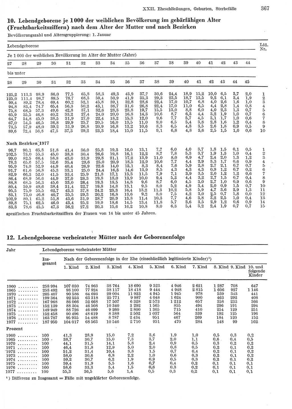 Statistisches Jahrbuch der Deutschen Demokratischen Republik (DDR) 1979, Seite 367 (Stat. Jb. DDR 1979, S. 367)