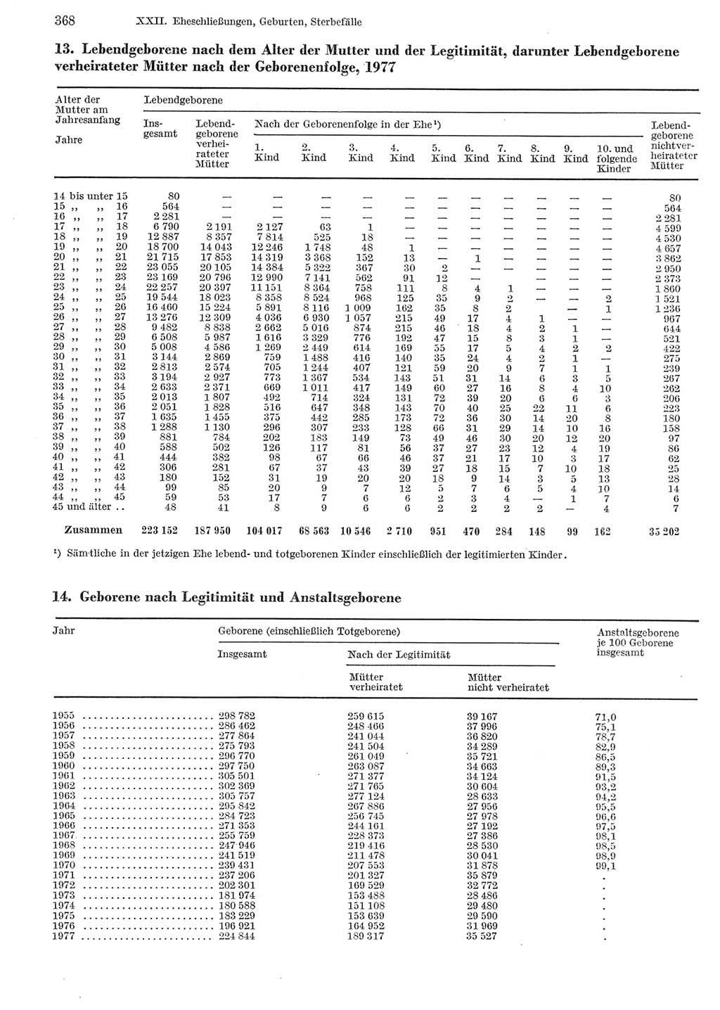 Statistisches Jahrbuch der Deutschen Demokratischen Republik (DDR) 1979, Seite 368 (Stat. Jb. DDR 1979, S. 368)