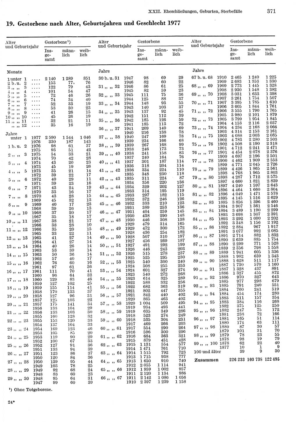 Statistisches Jahrbuch der Deutschen Demokratischen Republik (DDR) 1979, Seite 371 (Stat. Jb. DDR 1979, S. 371)