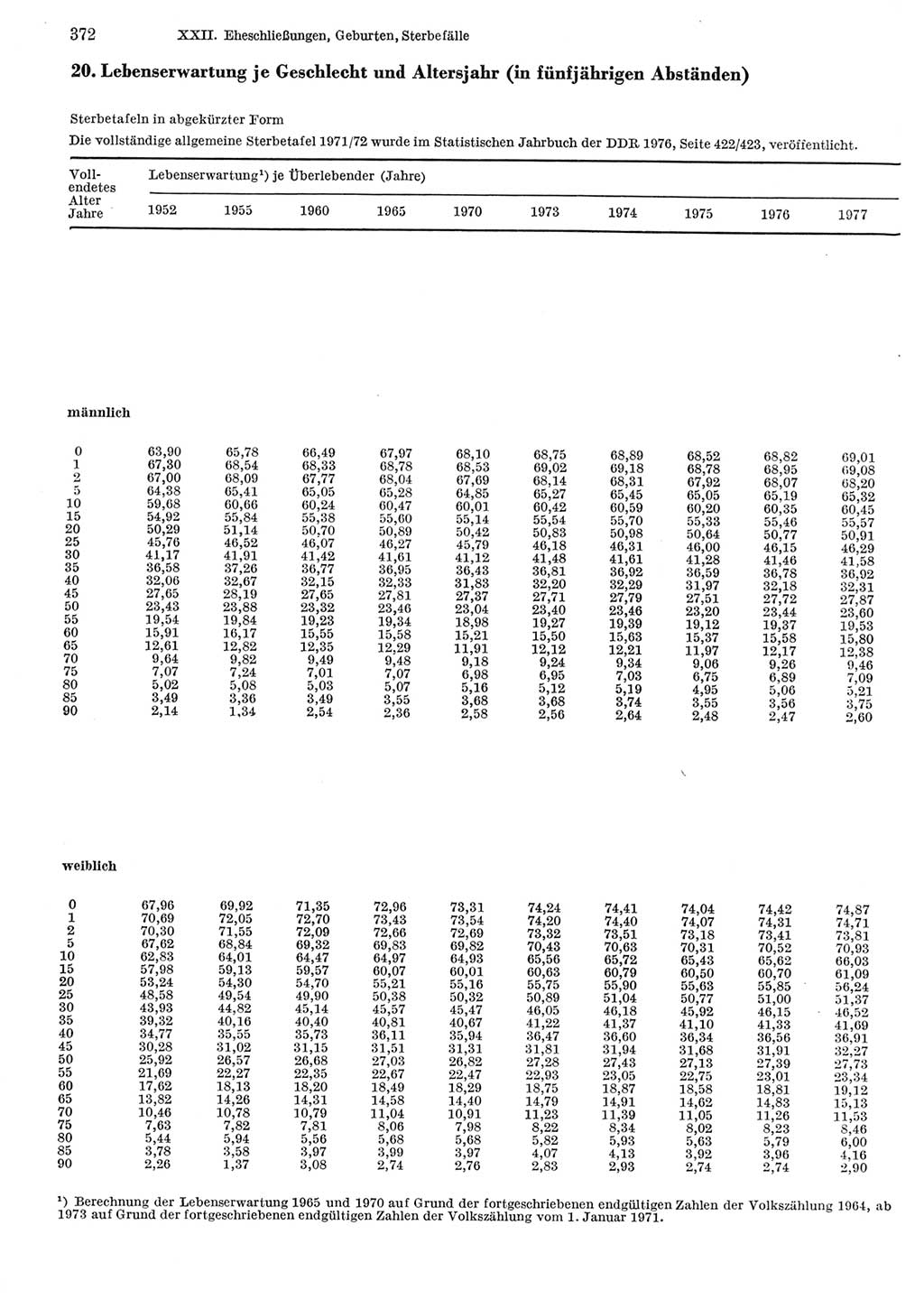 Statistisches Jahrbuch der Deutschen Demokratischen Republik (DDR) 1979, Seite 372 (Stat. Jb. DDR 1979, S. 372)