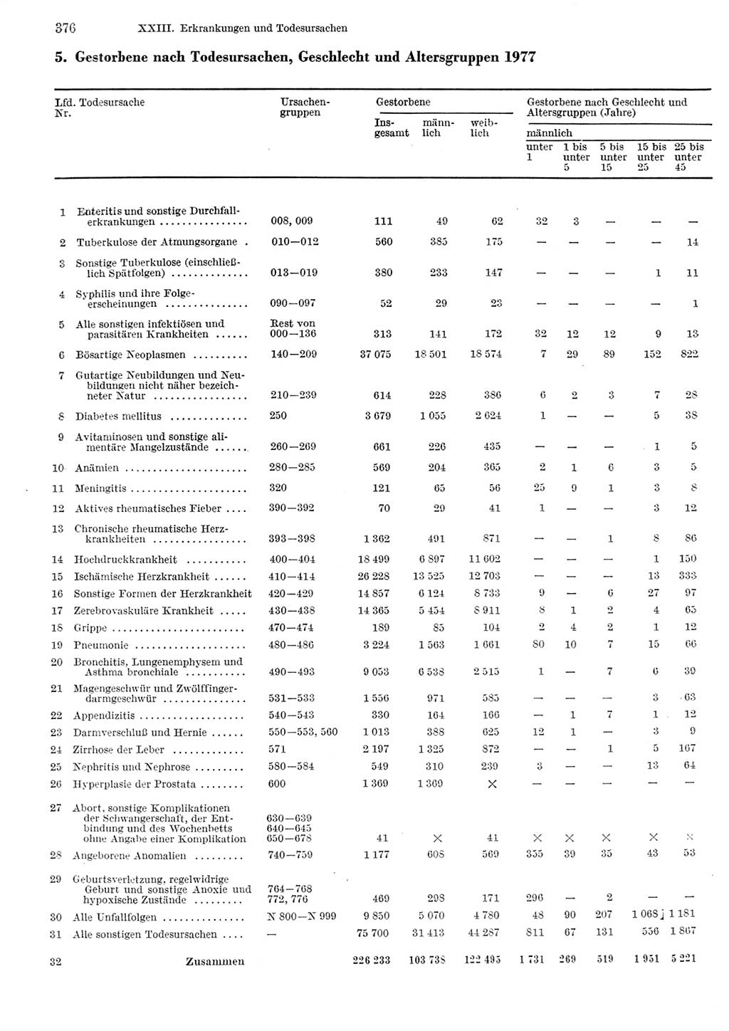 Statistisches Jahrbuch der Deutschen Demokratischen Republik (DDR) 1979, Seite 376 (Stat. Jb. DDR 1979, S. 376)