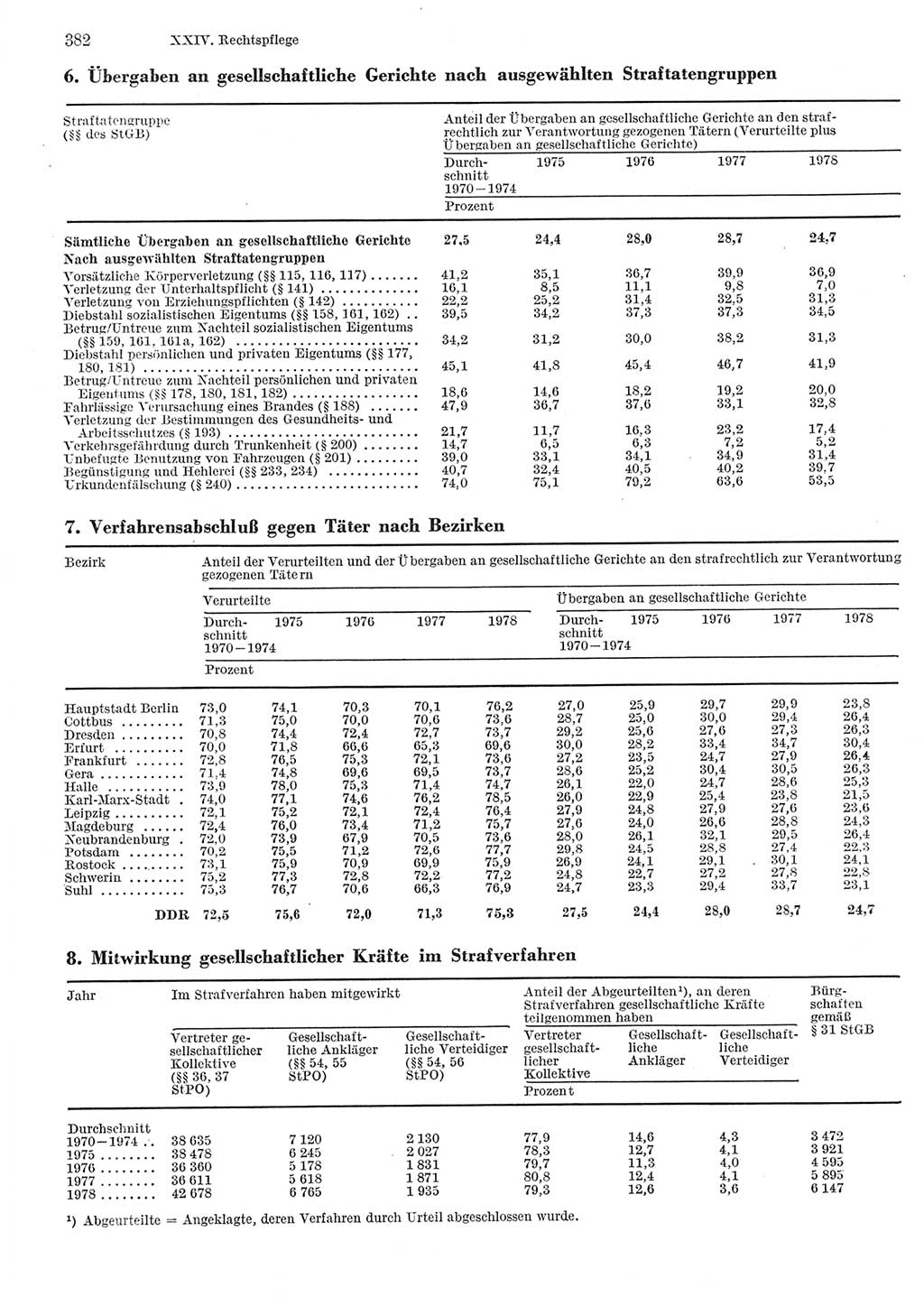 Statistisches Jahrbuch der Deutschen Demokratischen Republik (DDR) 1979, Seite 382 (Stat. Jb. DDR 1979, S. 382)