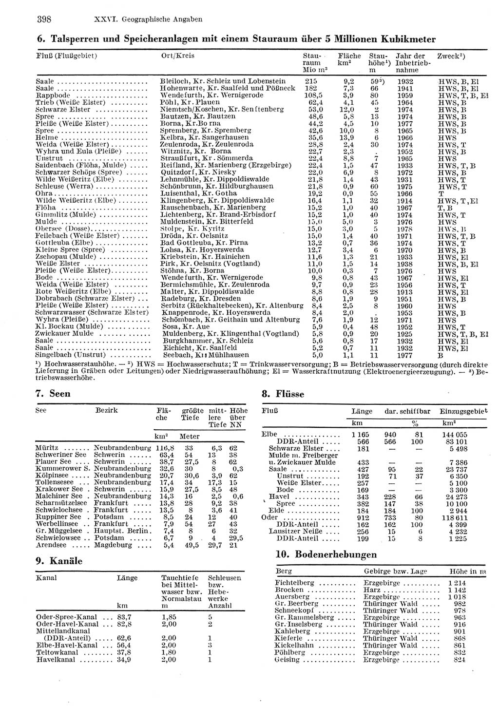 Statistisches Jahrbuch der Deutschen Demokratischen Republik (DDR) 1979, Seite 398 (Stat. Jb. DDR 1979, S. 398)